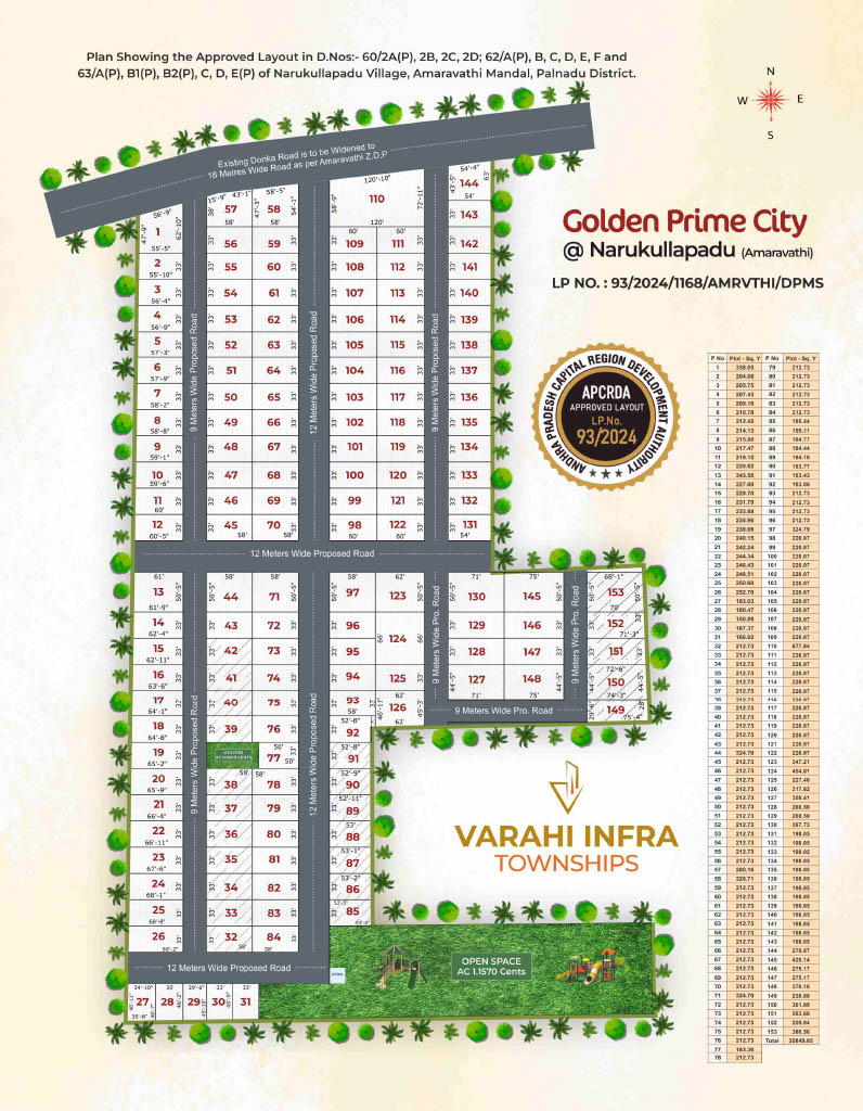 top real estate companies guntur top ten real estate companies in guntur